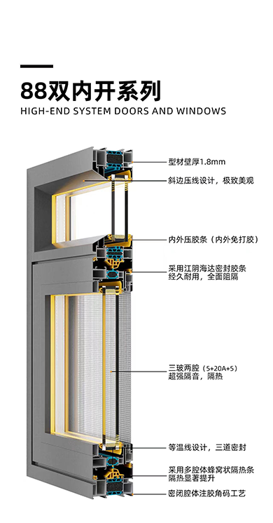 88双内开系列