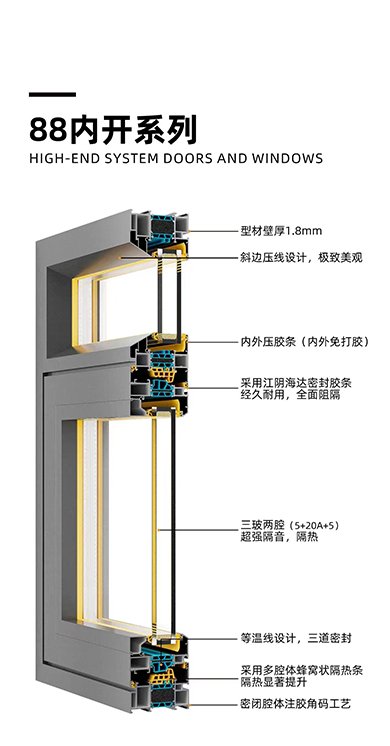 88内开系列