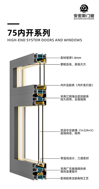 75内开系列