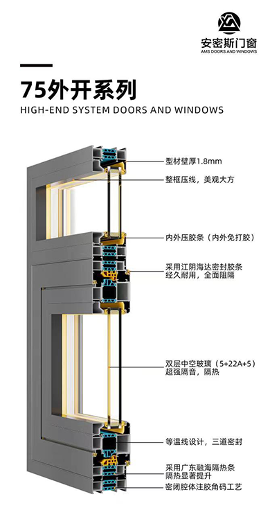 75外开系列